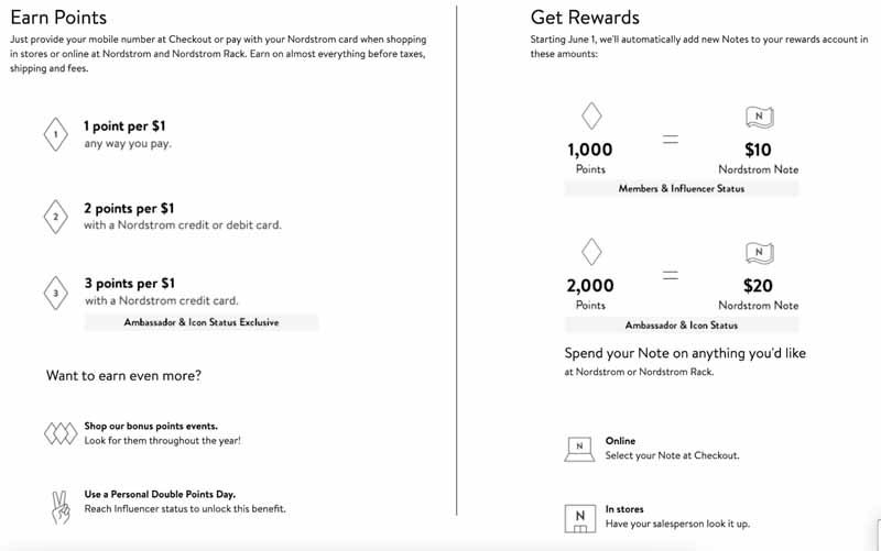 Mechanics for Nordstrom's The Nordy Club points-based loyalty program.