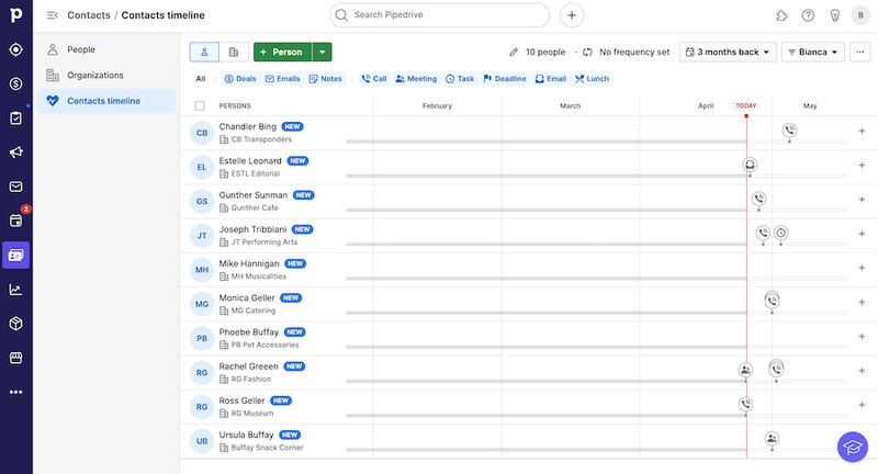 Pipedrive contacts timeline showing the chronological order of contact activities for a period of three months seen in a free trial account.