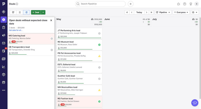 Pipedrive forecast view of open deals and their expected close dates, seen in a free trial account.