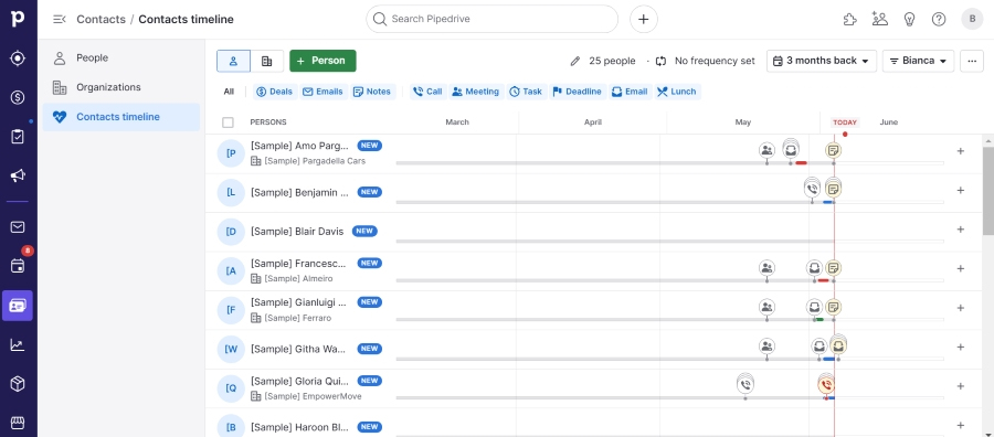 An example of Pipedrive's contacts timeline from a free trial account showing previous activities associated with a lead or contact.