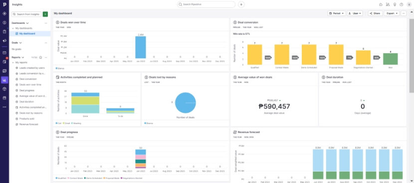 Pipedrive Review: Pricing, Features, Pros & Cons