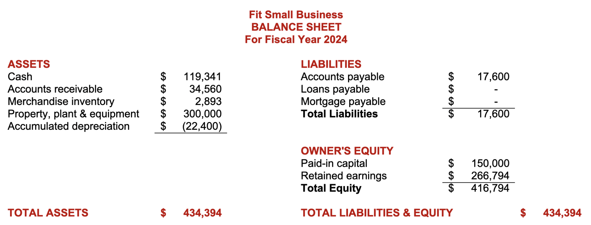 Image showing the proforma balance sheet