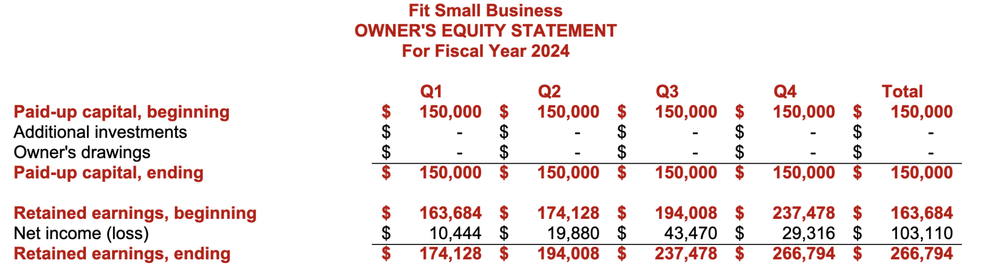 Image showing the proforma owner's equity statement