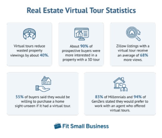 Real estate virtual tour statistics