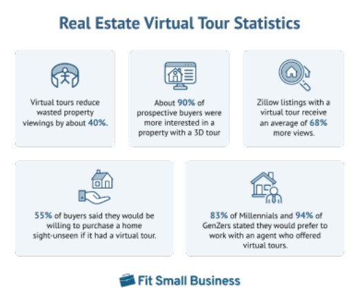 real estate virtual tour statistics