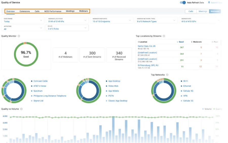 A screenshot of RingCentral's QoS reporting dashboard.
