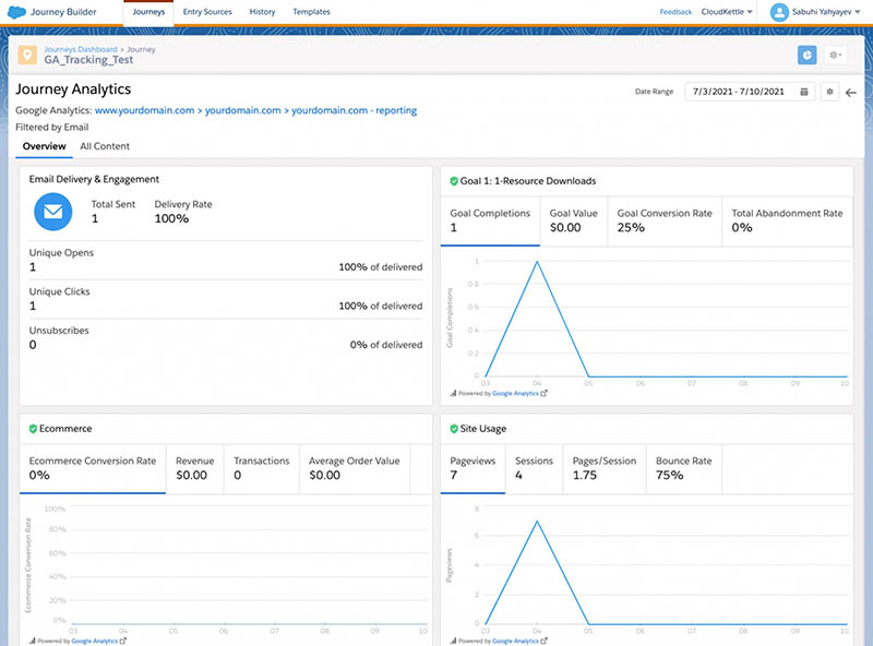 An example of Salesforce's integration with Google Analytics.