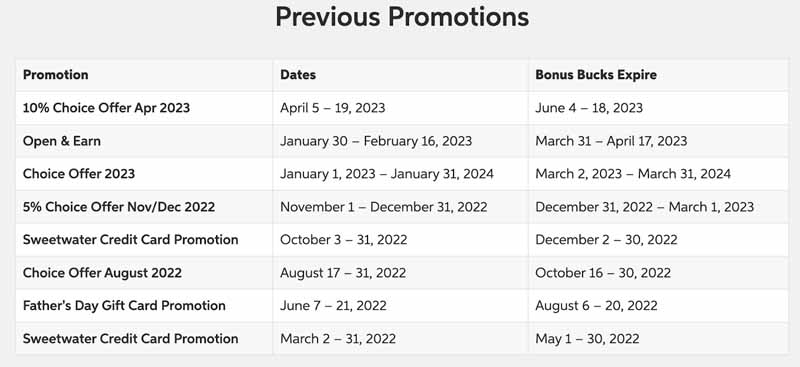 Music supply store Sweetwater's promotion dates and Bonus Bucks point-system expiration dates.