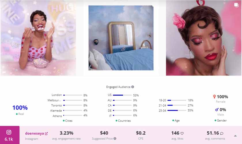 Influencer Doenaseya's stats on Upfluence, including average likes and engagement rate.