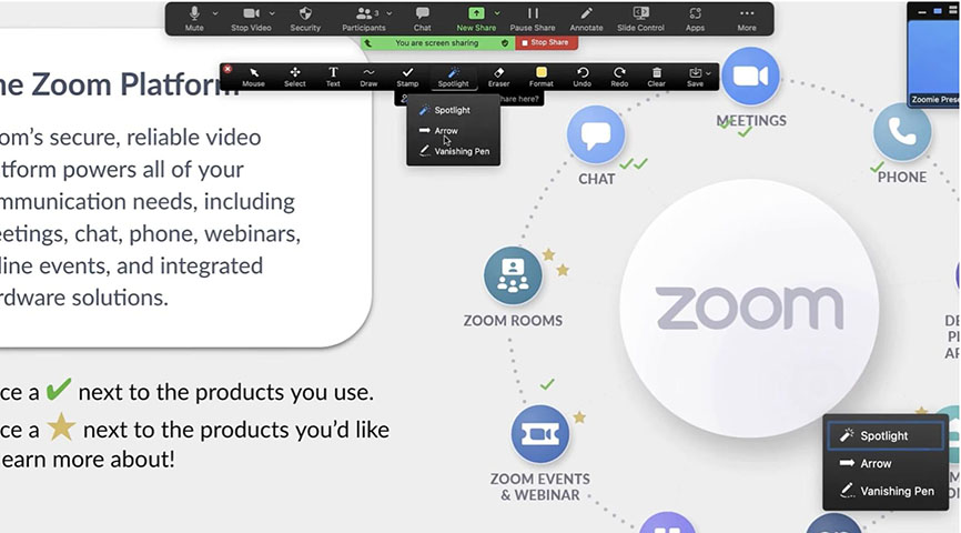 A shared screen presenting Zoom’s different products and highlighting the Spotlight feature on the co-annotation toolbar.