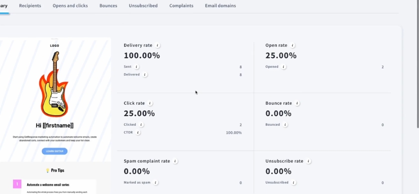 Email campaign analytics in GetResponse's dashboard.