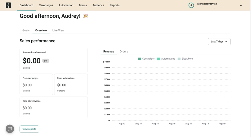 Email campaign analytics in Omnisend's dashboard.