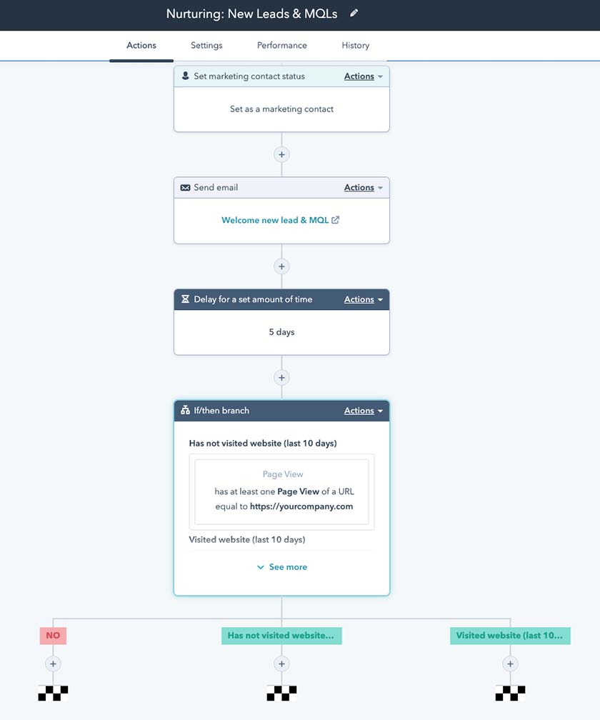 Example drip campaign workflow in HubSpot.