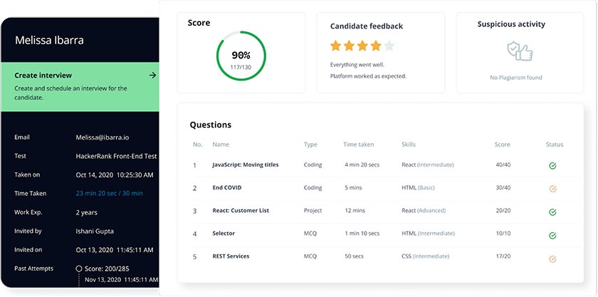 Screenshot of HackerRank dashboard showing sample candidate report.