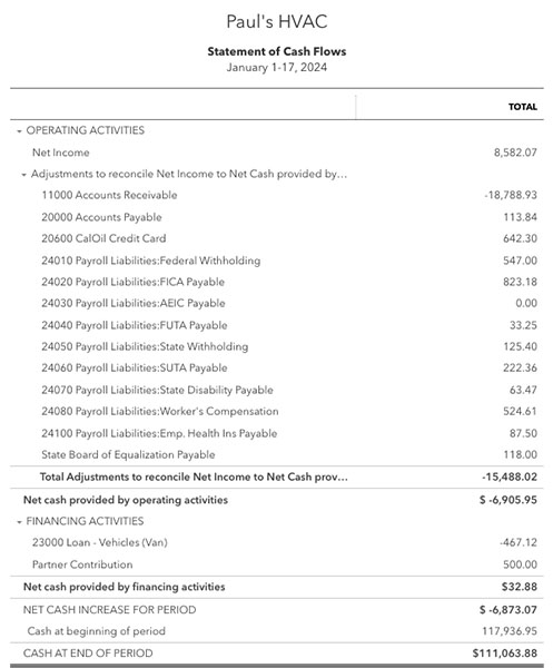 Sample cash flow statement in QuickBooks showing details like operating and financing activities.