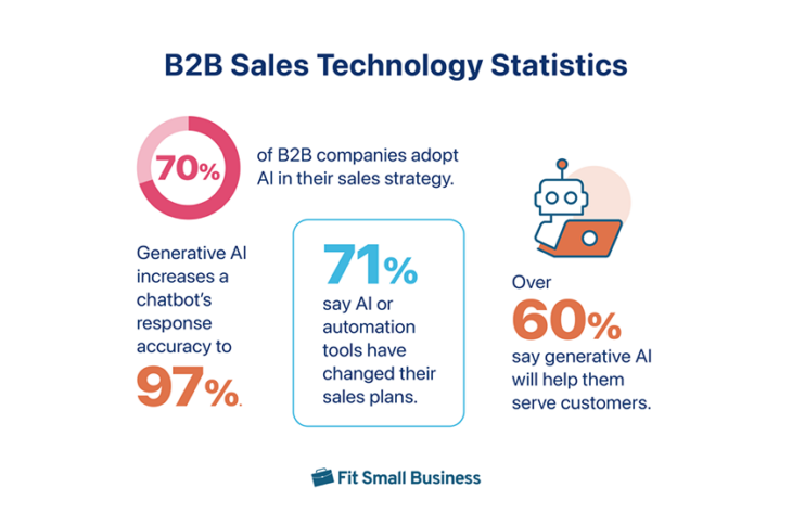 32 B2B Sales Statistics You Must Know in 2024