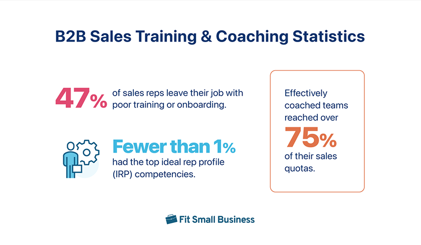 B2B Sales Training & Coaching Statistics.