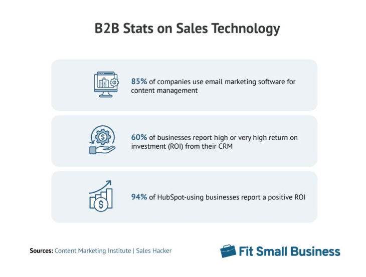 35 B2B Sales Statistics To Know In 2023