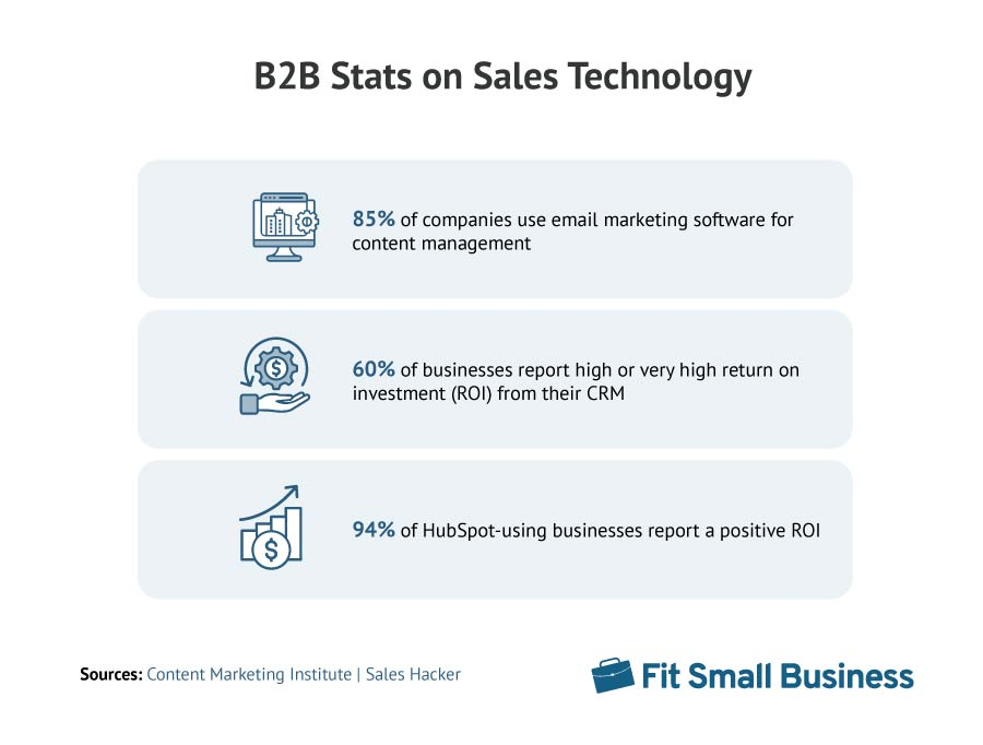 Several statistics on B2B sales technology.