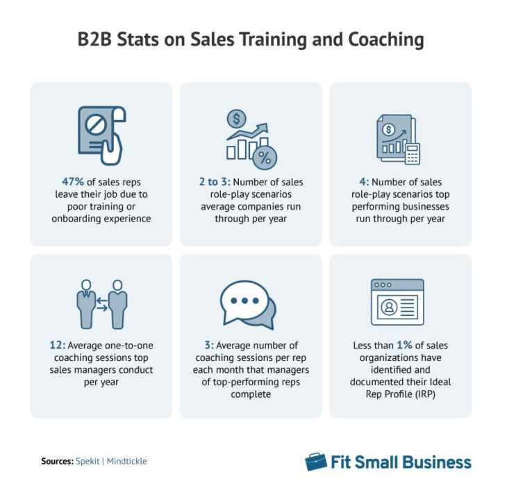 35 B2B Sales Statistics To Know In 2023