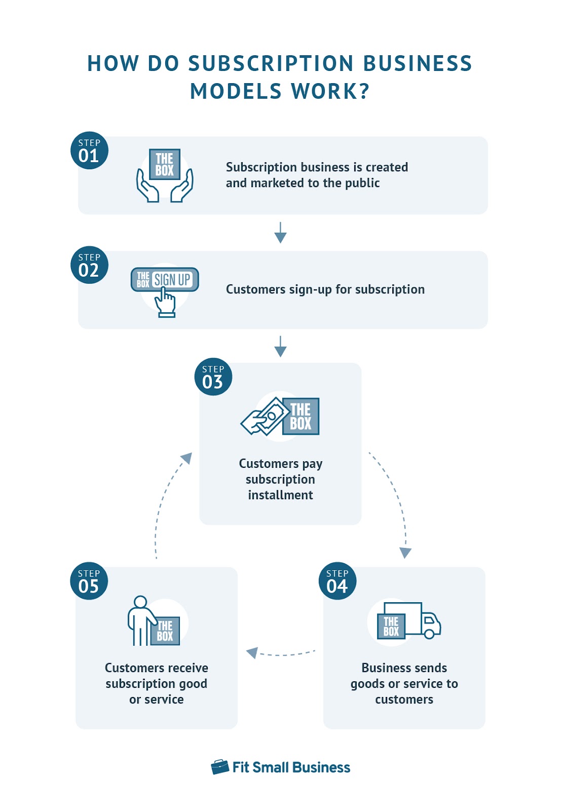 How Our Subscription Service Works