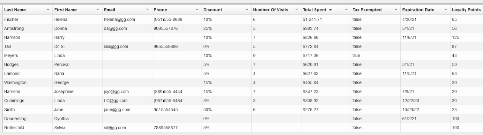 POS Nation customer database with customer information.