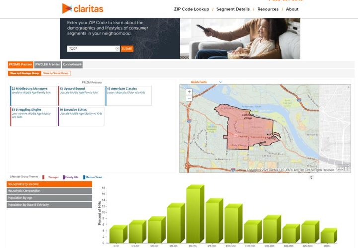 An example of local demographics you can source based on ZIP code for free on Claritas.