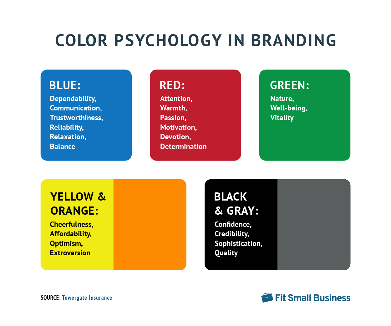 Color psychology meaning for blue, red, green, yellow, orange, gray, and black.