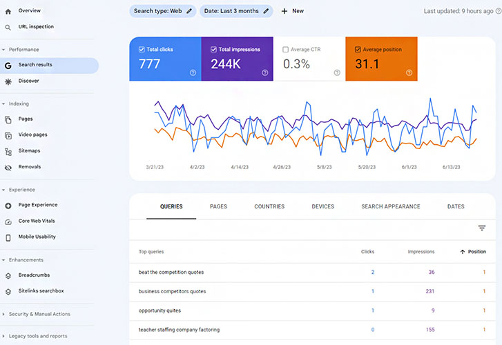An example of keyword research in Google Search Console.
