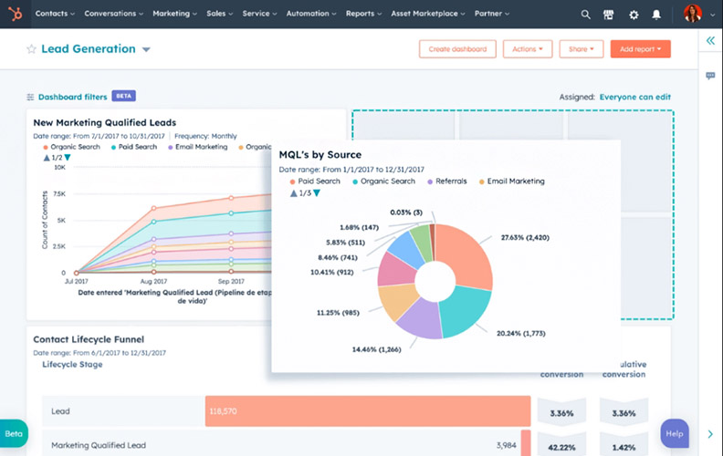 An example of HubSpot's customizable reporting dashboard with drag-and-drop widgets.