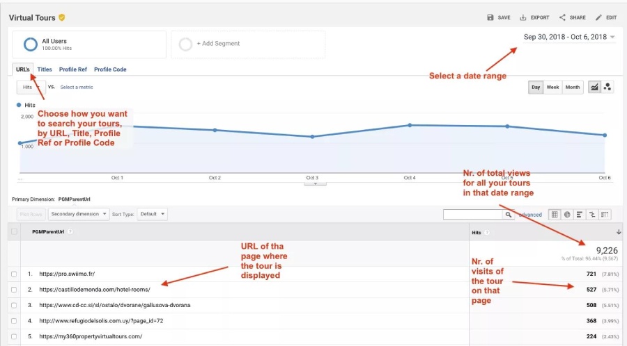 Screenshot of Google Analytics connected to My360 virtual tours.