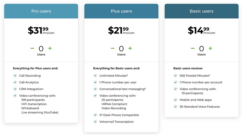 A screenshot of Phone.com's pricing table.