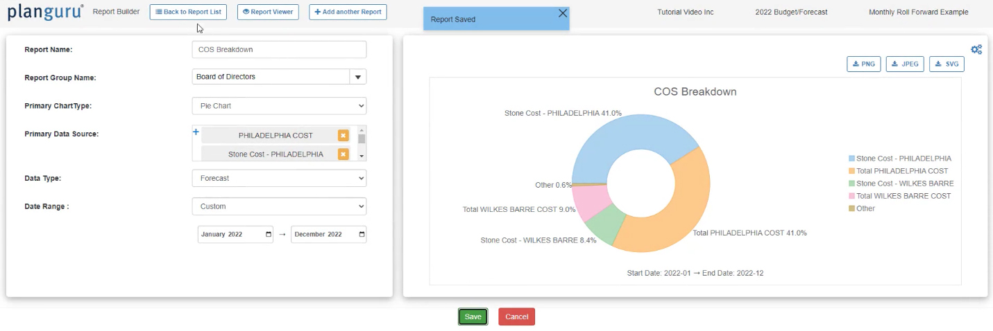 Image showing a cost of sales pie chart generated using PlanGuru's report builder.