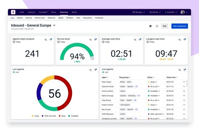 Talkdesk Live interface with performance dashboard