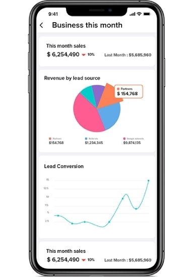 Viewing sales data metrics in Zoho CRM mobile.