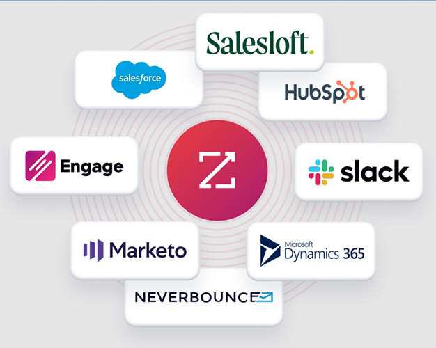 Some of the most popular integrations of ZoomInfo SalesOS.