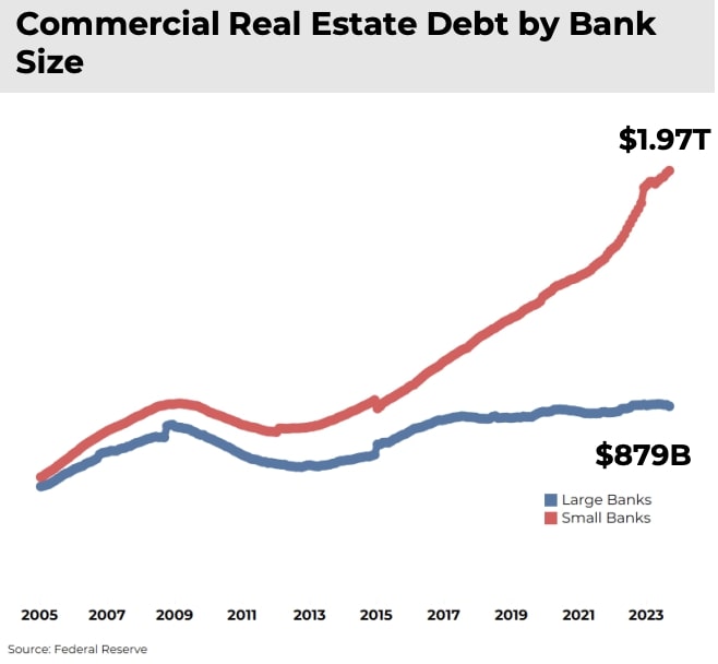 First Generation Vs Second Generation Commercial Real Estate – Q4 Real  Estate