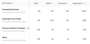 20 Best Products to Sell on TikTok in 2025 - fourthwall.com