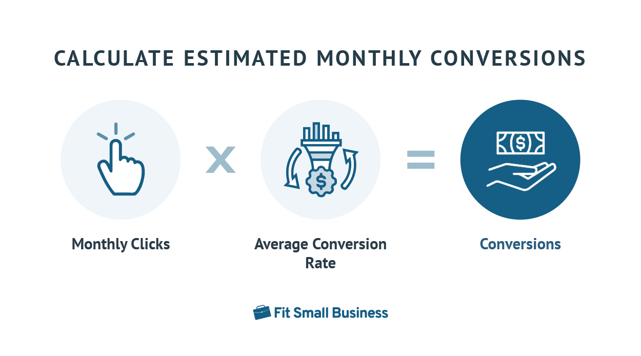 The Average CPM Rates Across Different Verticals - Digital Inspiration