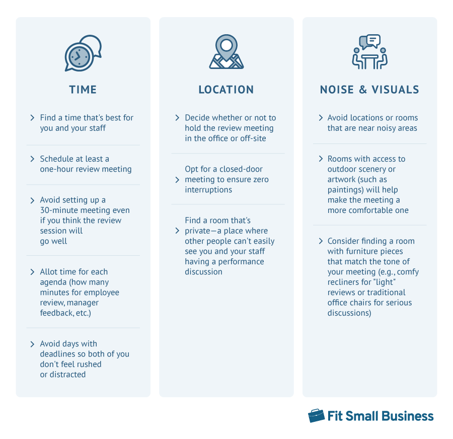 Factors to consider in planning performance reviews.