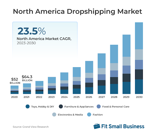 Dropshipping Q&A  Top 12 Frequently Asked Questions from