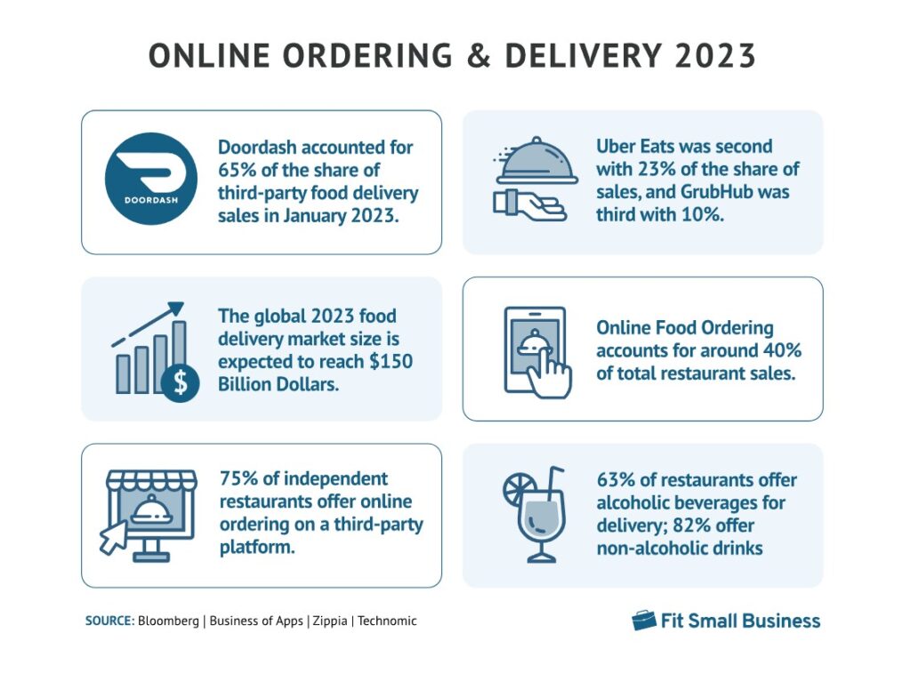 Ultimate Guide to Middle-Mile Delivery in 2023 - Dropoff