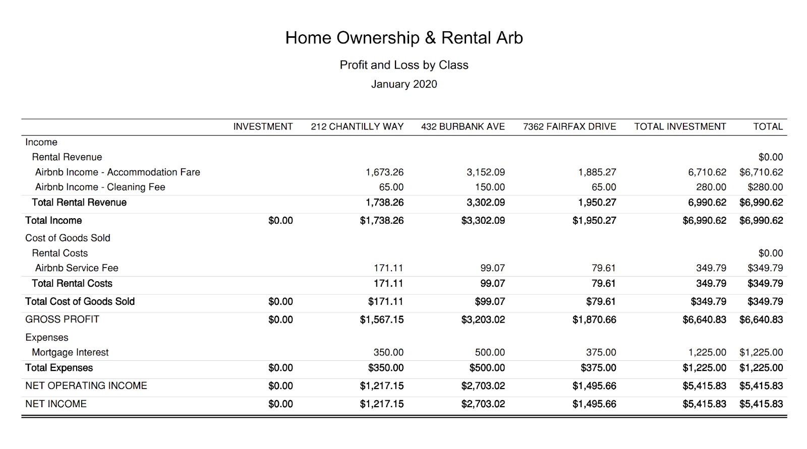 Image of a sample chart of accounts for a vacation rental property in Brbtally.