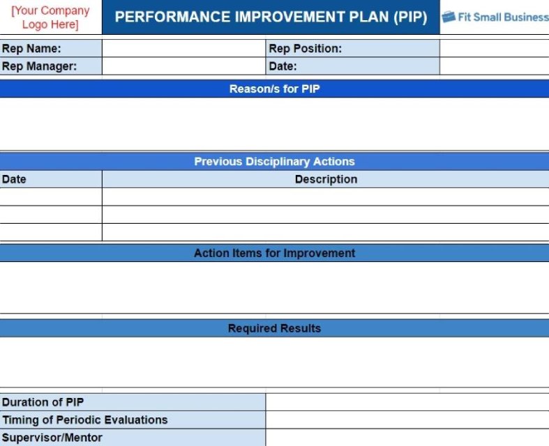 A screenshot of Fit Small Business' Performance Improvement Plan (PIP) template.