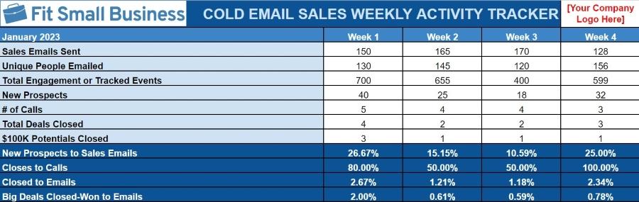 A screenshot of Fit Small Business' cold email sales weekly activity spreadsheet.
