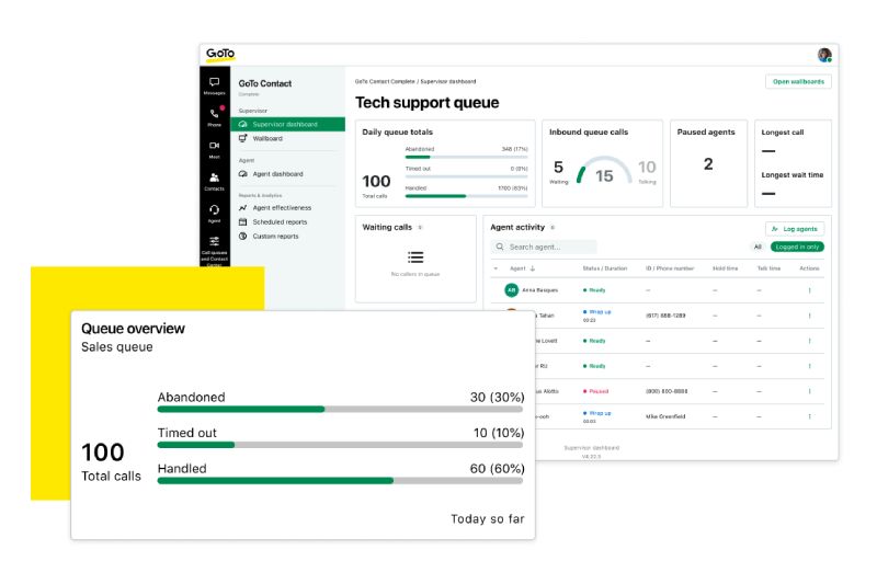 Goto Connect supervisor dashboard with tech support analytics.