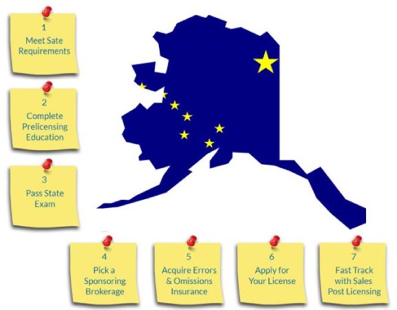 Alaska picture showing the steps of earning an Alaska real estate license.