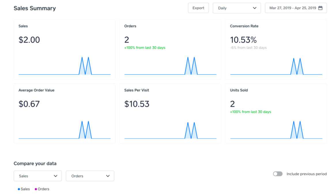 Square Online dashboard sales summary and sales trends report.