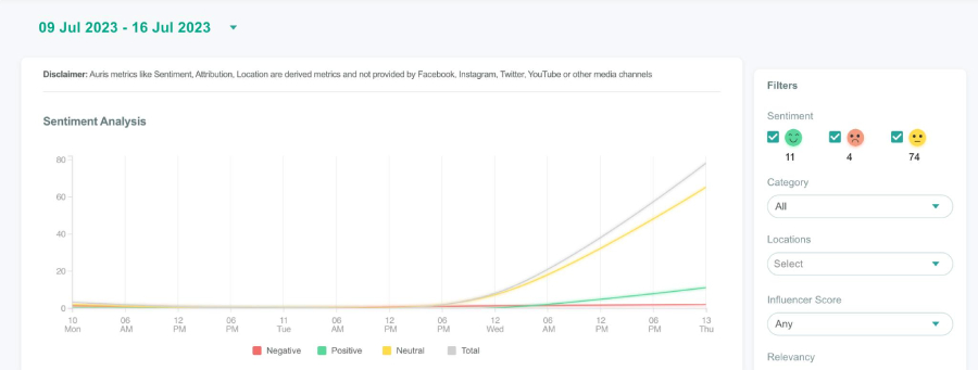 What is AI Social Listening? Quick, Easy Guide for 2023