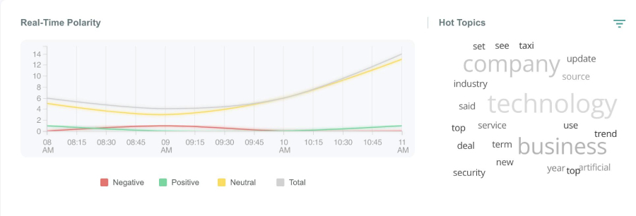 Track keywords with Auris for AI and social media listening .